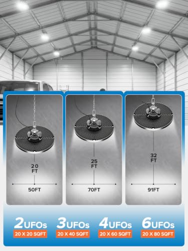 Industrial grade 250W 40000LM High Bay LED Shop Lights for Shop DIY Garage