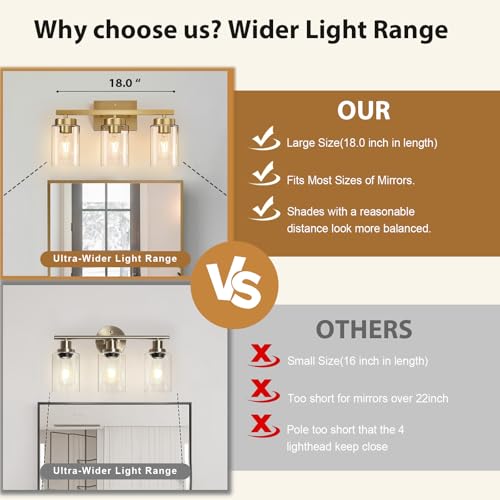 Bathroom Light Fixtures