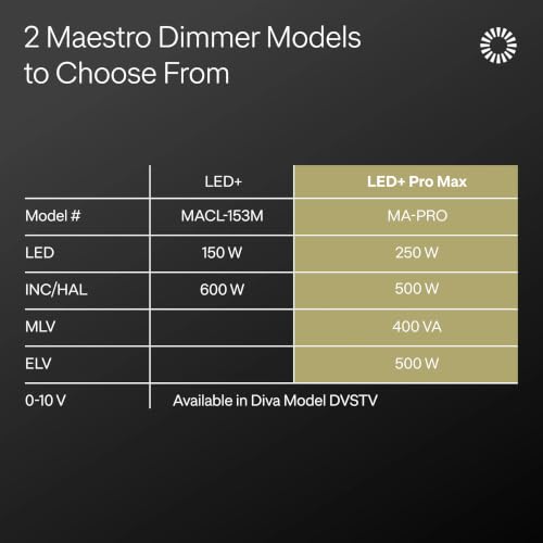 Maestro PRO LED+ Tap Dimmer Switch for 250W LED