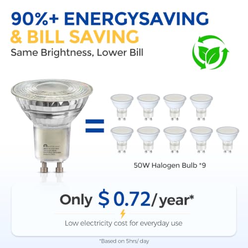 LED Light Bulbs GU10 2025 08 25
