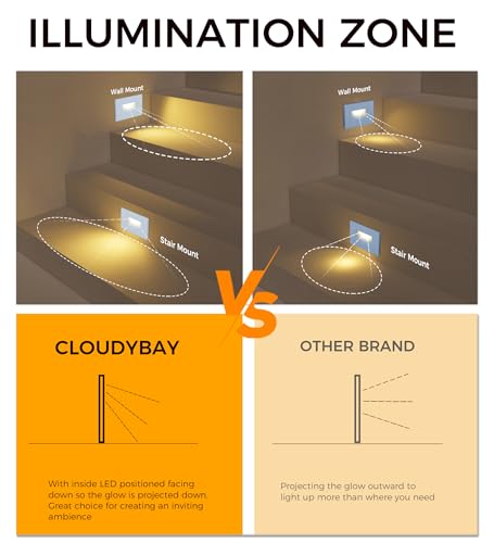 3 Color 120V Dimmable LED Indoor Outdoor Step Light (12 Count)