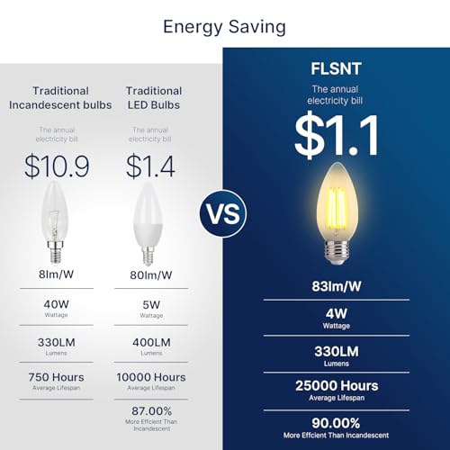 40W Equivalent LED Chandelier Light Bulbs (6 Count)