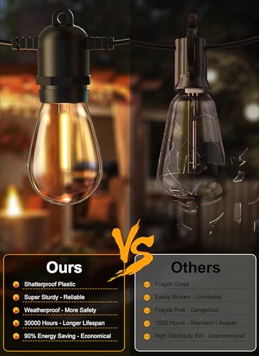 LED Outdoor String Lights for Patio 100FT with 32 Shatterproof S14 Vintage Edison Bulbs (32 Count)