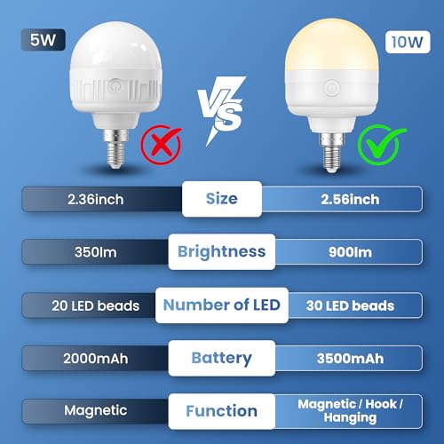 E12 Rechargeable Light Bulbs with Remote