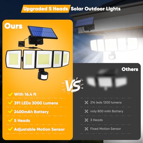 Solar Motion Lights Outdoor