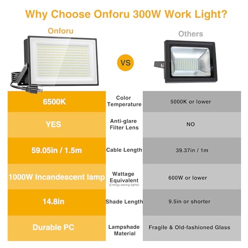 300W Flood Lights Outdoor (2 Count)