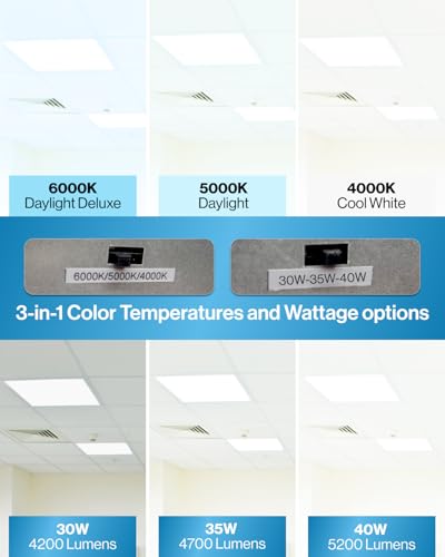 Sunco 2x2 LED Flat Panel Light