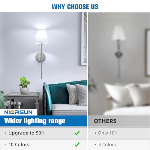 19.9 inch Battery Operated Wall Sconce Set of 2 (2 Count)