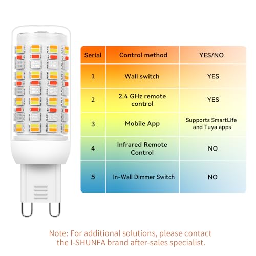 Smart G9 RGBCW LED Bulbs (3 Count)