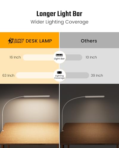 Eye Caring LED Desk Lamp Work Lamp Office Lamp with Side Clamp