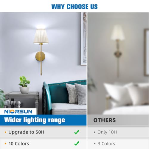 19.9 inch Battery Operated Wall Sconce Set of 2 (2 Count)