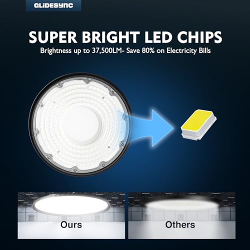 20 Pack UFO LED High Bay Lights 250W (20 Count)