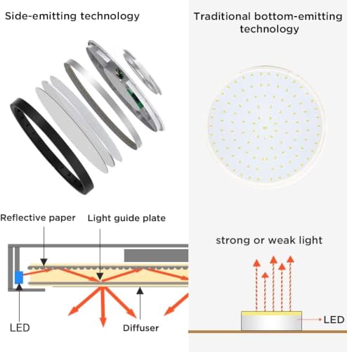 4 Pack 15.8" LED Flush Mount Ceiling Light Fixture (4 Count)