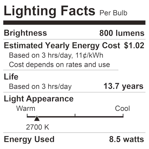12 Pack A19 LED Light Bulbs Dimmable (12 Count)