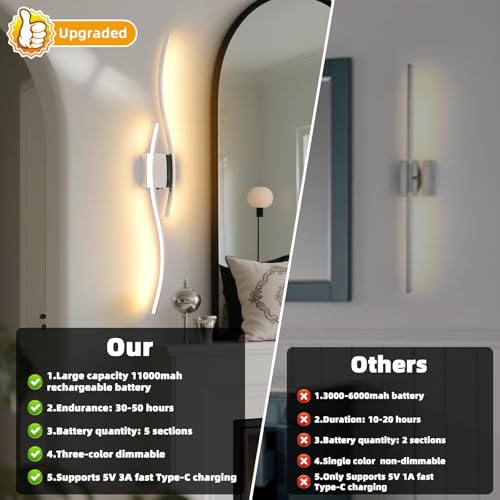 Battery Operated Wall Sconce (2 Count)