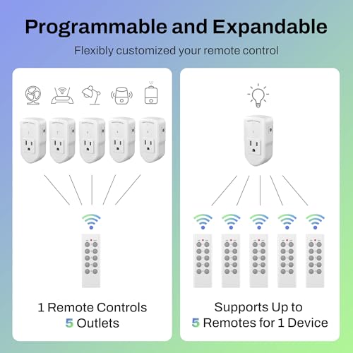 Wireless Remote Control Outlet Electrical Switch for Lights (5 Count)