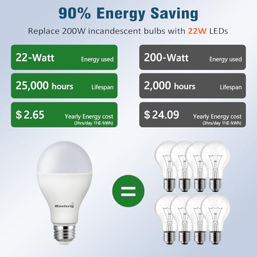 200 Watt LED Bulb Equivalent (4 Count)