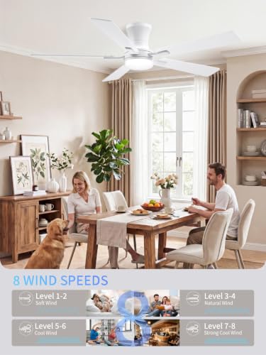 52 Inch White Low Profile Ceiling Fan with Light and Remote (White / 52 Inch)