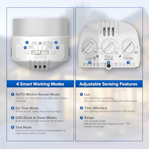28W 3500LM Motion Sensor Outdoor Lights