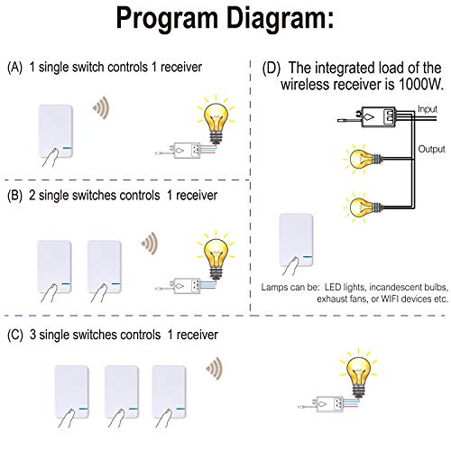 3 Way Wireless Switch and Receiver Kit