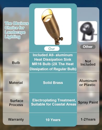 Solid Brass Outdoor Landscape Spotlights (10 PACK)