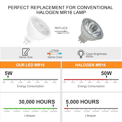 MR16 LED Bulbs 5W GU5.3 12V Spotlight Bulb