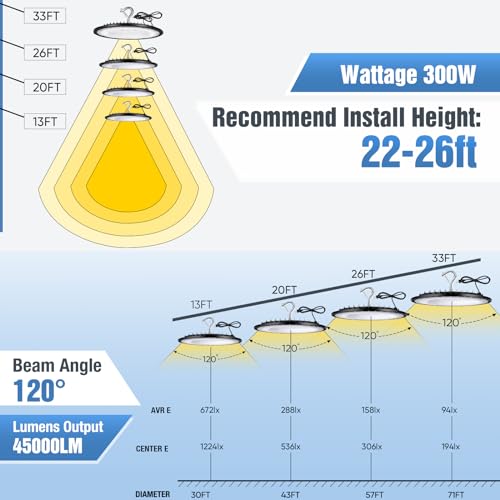 20 Pack 300W UFO Led High Bay Light (20 Count)