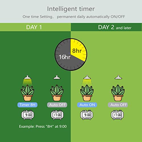 Smart Grow Light Bulbs for Indoor Plants (4 Count)