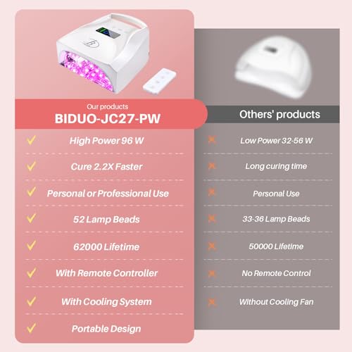 96W Cordless Nail Lamp