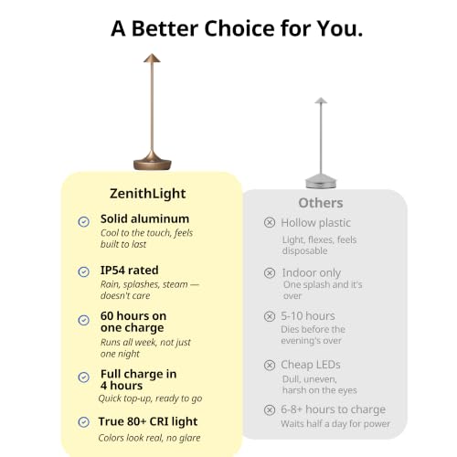 Cordless Rechargeable Table Lamp