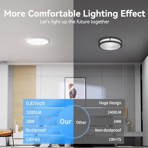 6PACK 3200lm LED Flush Mount Ceiling Light (6 Count)
