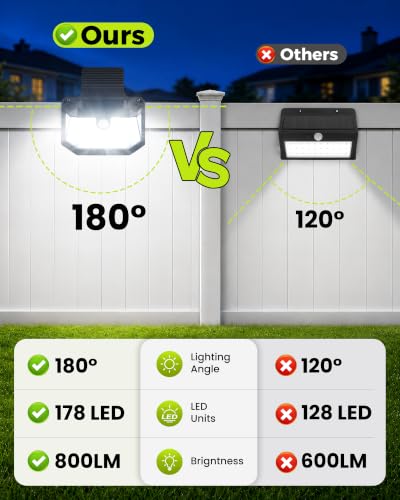 Clip On Solar Lights Outdoor (2 Count)