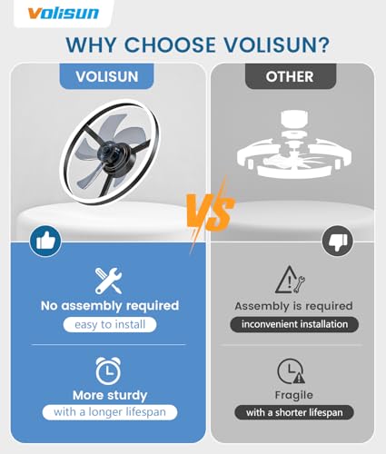 Low Profile Ceiling Fans with Lights and Remote