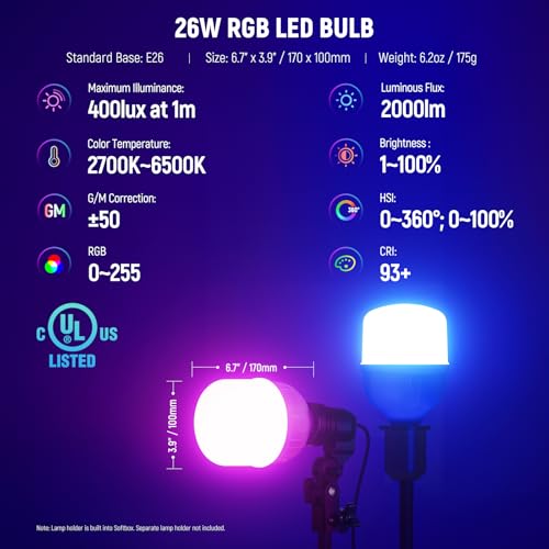 2 Pack 520W Equivalent RGB Softbox Lighting Kit App Control