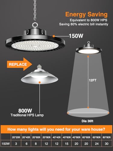 UFO LED High Bay Light 150W 12 Pack 5000K Daylight 22500LM (12 Count)