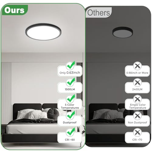 1Pack LED Flush Mount Ceiling Light