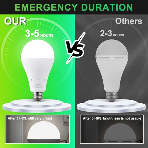 4 Pack Rechargeable Emergency Light Bulbs (4 Count)
