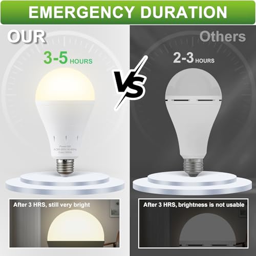 4 Pack Rechargeable Emergency Light Bulbs (4 Count)