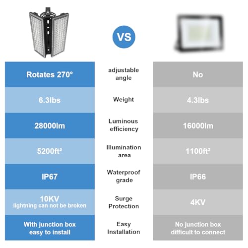 200W Stadium Lights 28000LM
