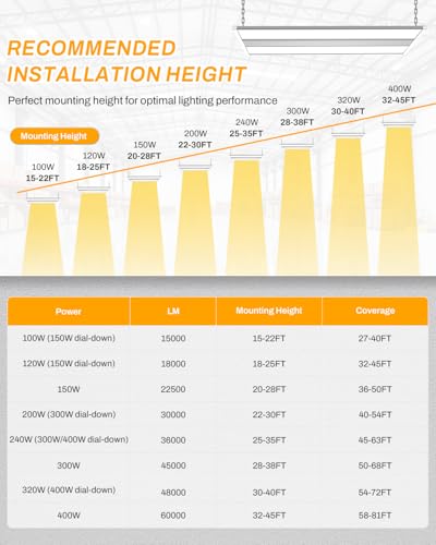 High Bay LED Shop Lights 12 Pack (12 Count)