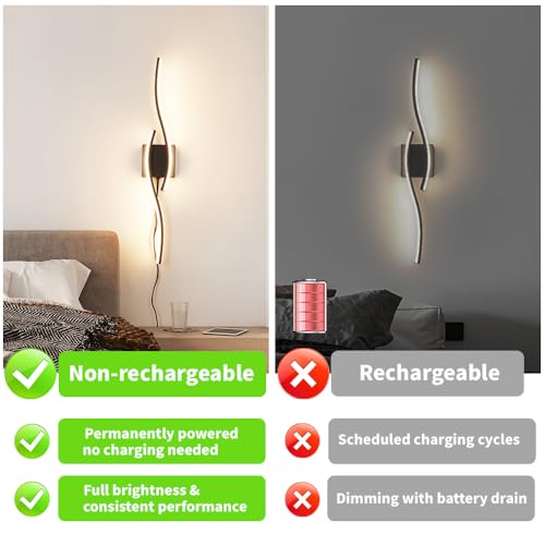 Plug in Wall Sconces Set of 2 (2 Count)