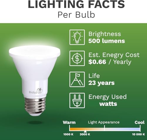 10 Pack PAR20 LED Bulbs 3000K Soft White Dimmable 50 Watt Equivalent Using 7W (10 Count)