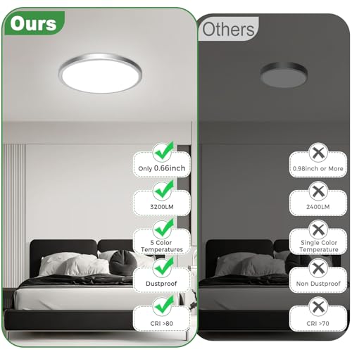 1Pack LED Flush Mount Ceiling Light