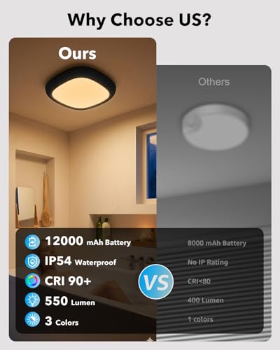 IP54 Waterproof LED Shower Light