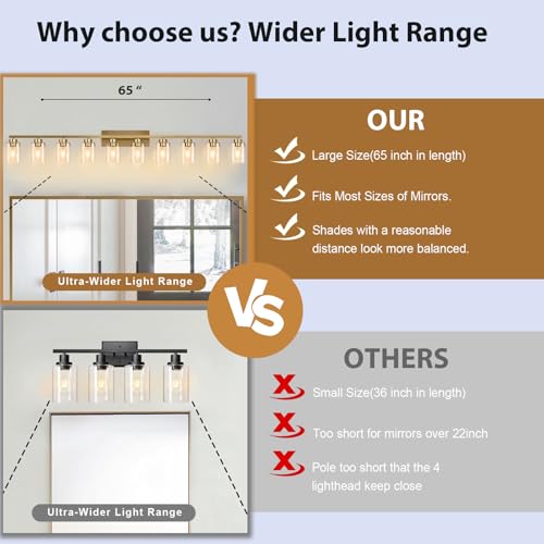 Bathroom Light Fixtures