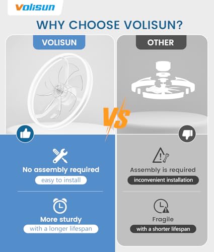 Low Profile Ceiling Fans with Lights and Remote