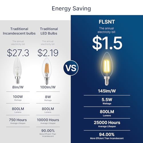 100W Equivalent LED Candelabra Bulbs (12 Count)