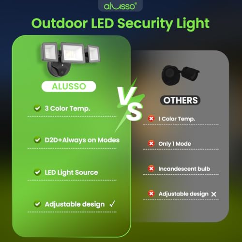 Dusk to Dawn Outdoor Lighting 40W 4500LM 3CCT 3000K