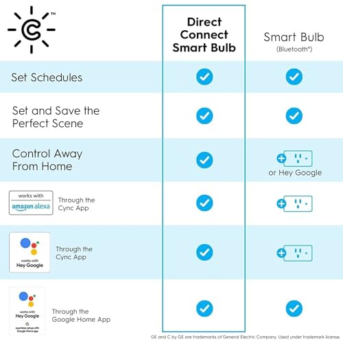 GE CYNC Smart LED Light Bulb