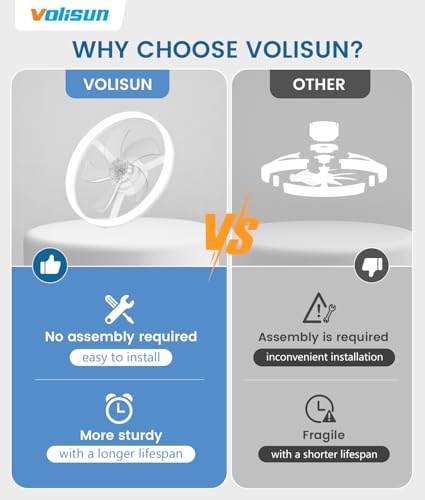 Low Profile Ceiling Fans with Lights and Remote